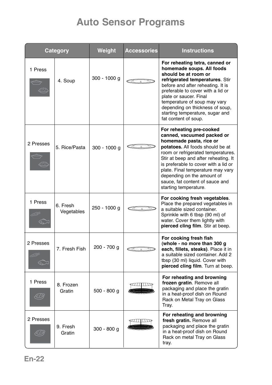 Auto sensor programs, En-22 | Panasonic NNCT850WEPG User Manual | Page 24 / 273