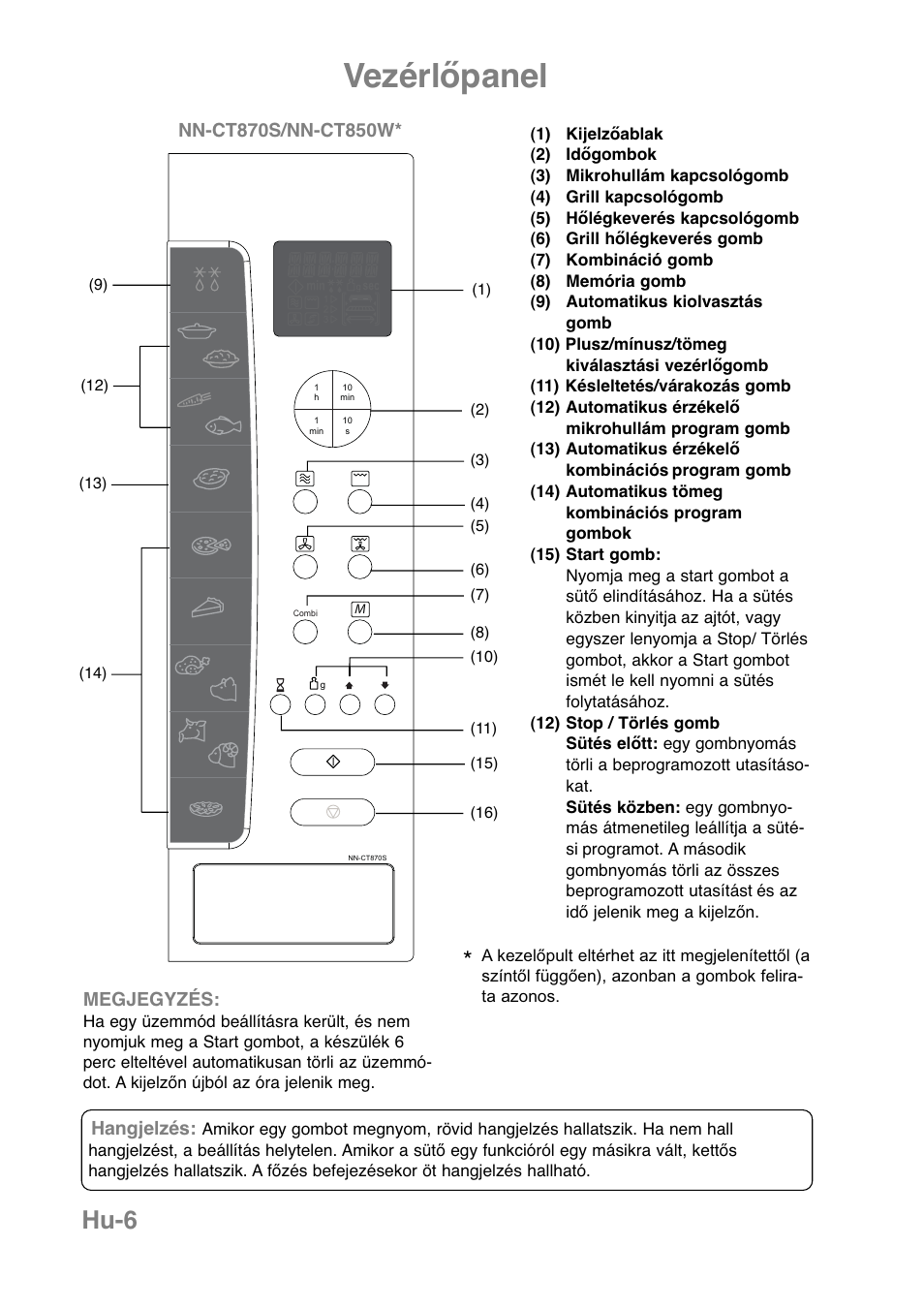 Vezérlőpanel, Hu-6 | Panasonic NNCT850WEPG User Manual | Page 247 / 273