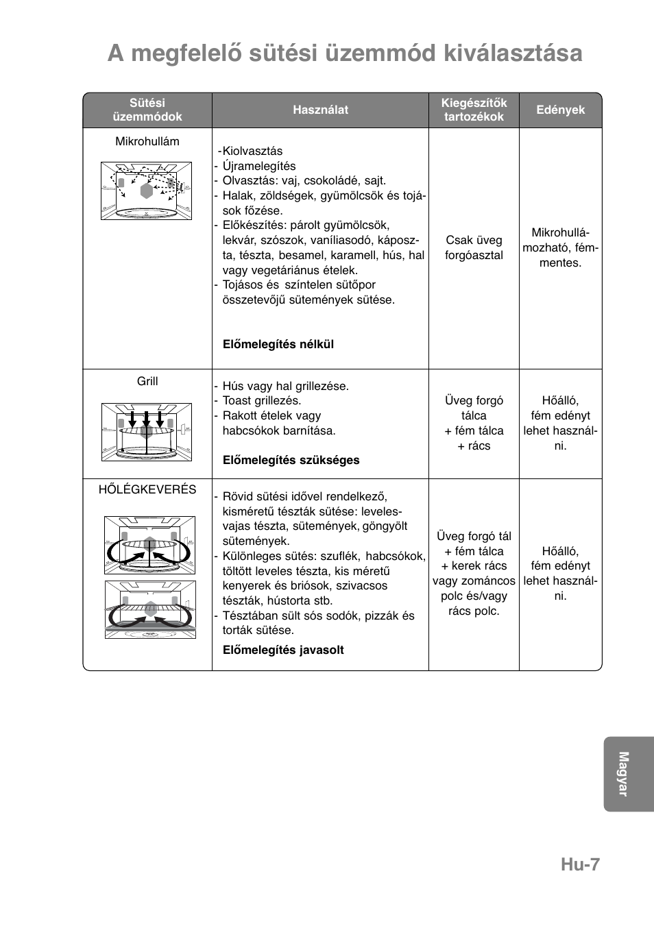 A megfelelő sütési üzemmód kiválasztása, Hu-7 | Panasonic NNCT850WEPG User Manual | Page 248 / 273