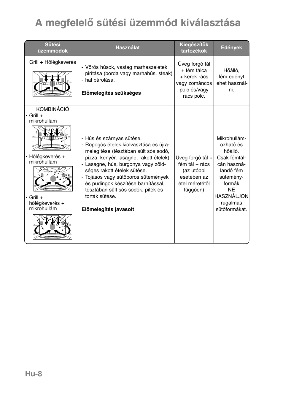 A megfelelő sütési üzemmód kiválasztása, Hu-8 | Panasonic NNCT850WEPG User Manual | Page 249 / 273