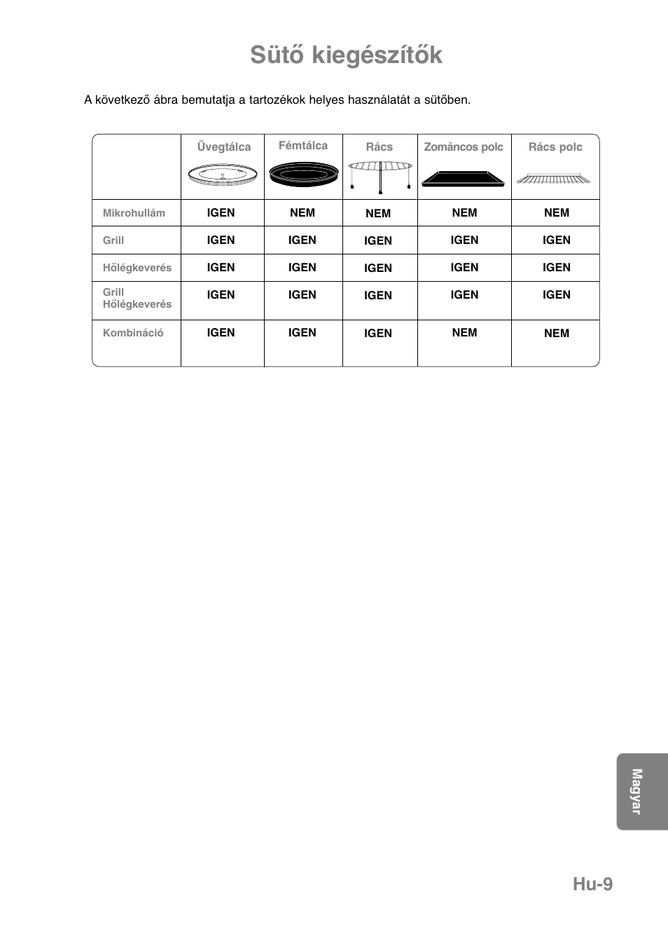 Sütő kiegészítők, Hu-9 | Panasonic NNCT850WEPG User Manual | Page 250 / 273