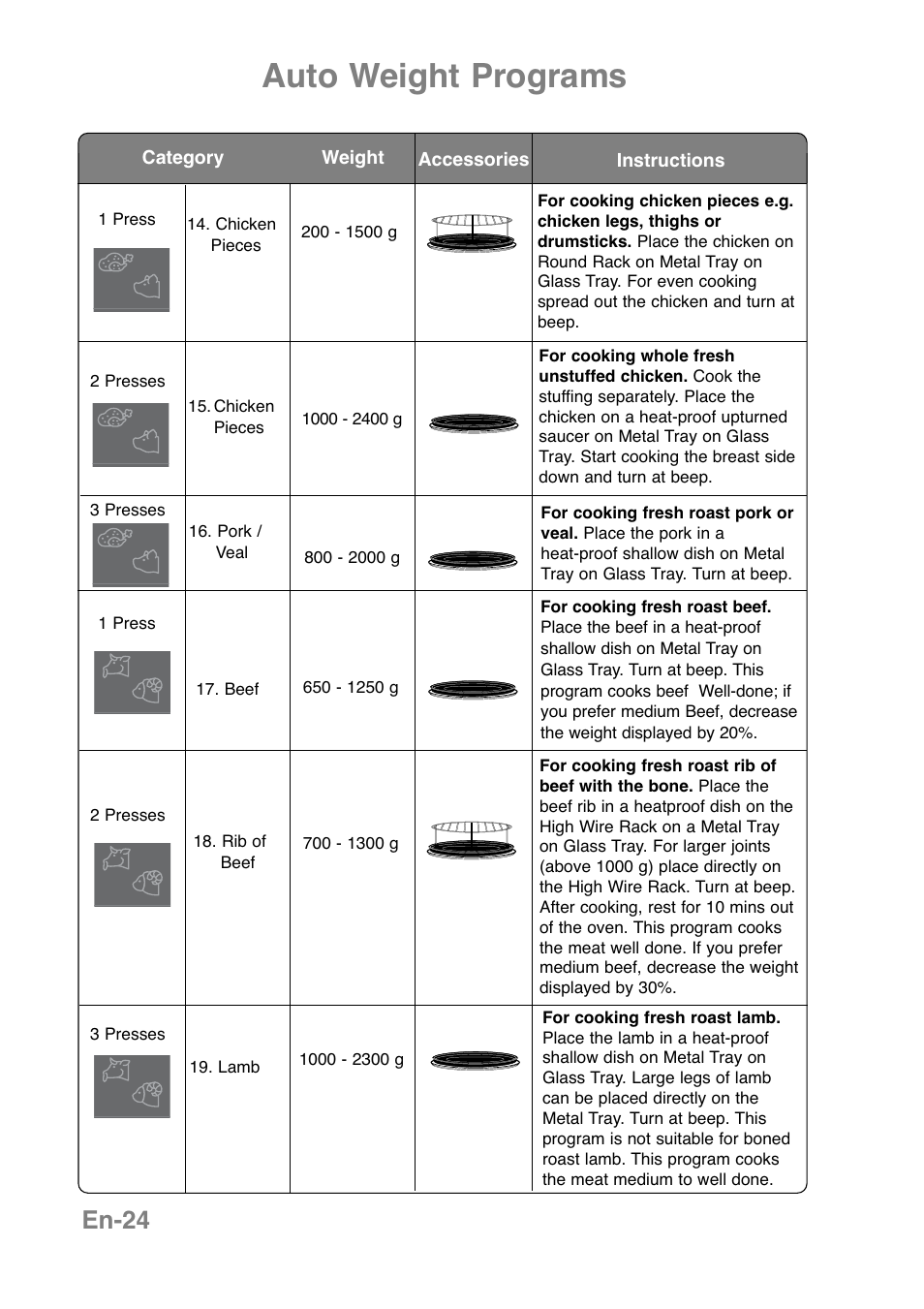Auto weight programs, En-24 | Panasonic NNCT850WEPG User Manual | Page 26 / 273