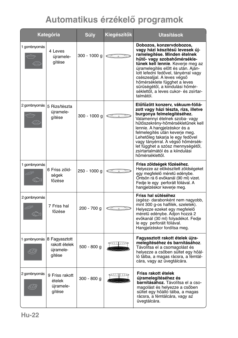 Automatikus érzékelő programok, Hu-22 | Panasonic NNCT850WEPG User Manual | Page 263 / 273