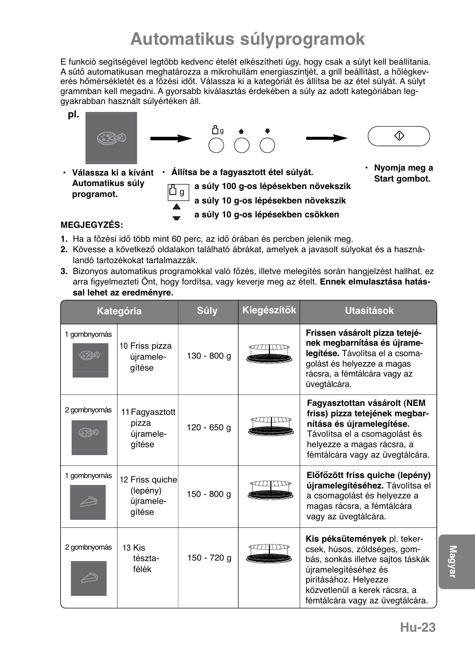 Automatikus súlyprogramok, Hu-23 | Panasonic NNCT850WEPG User Manual | Page 264 / 273