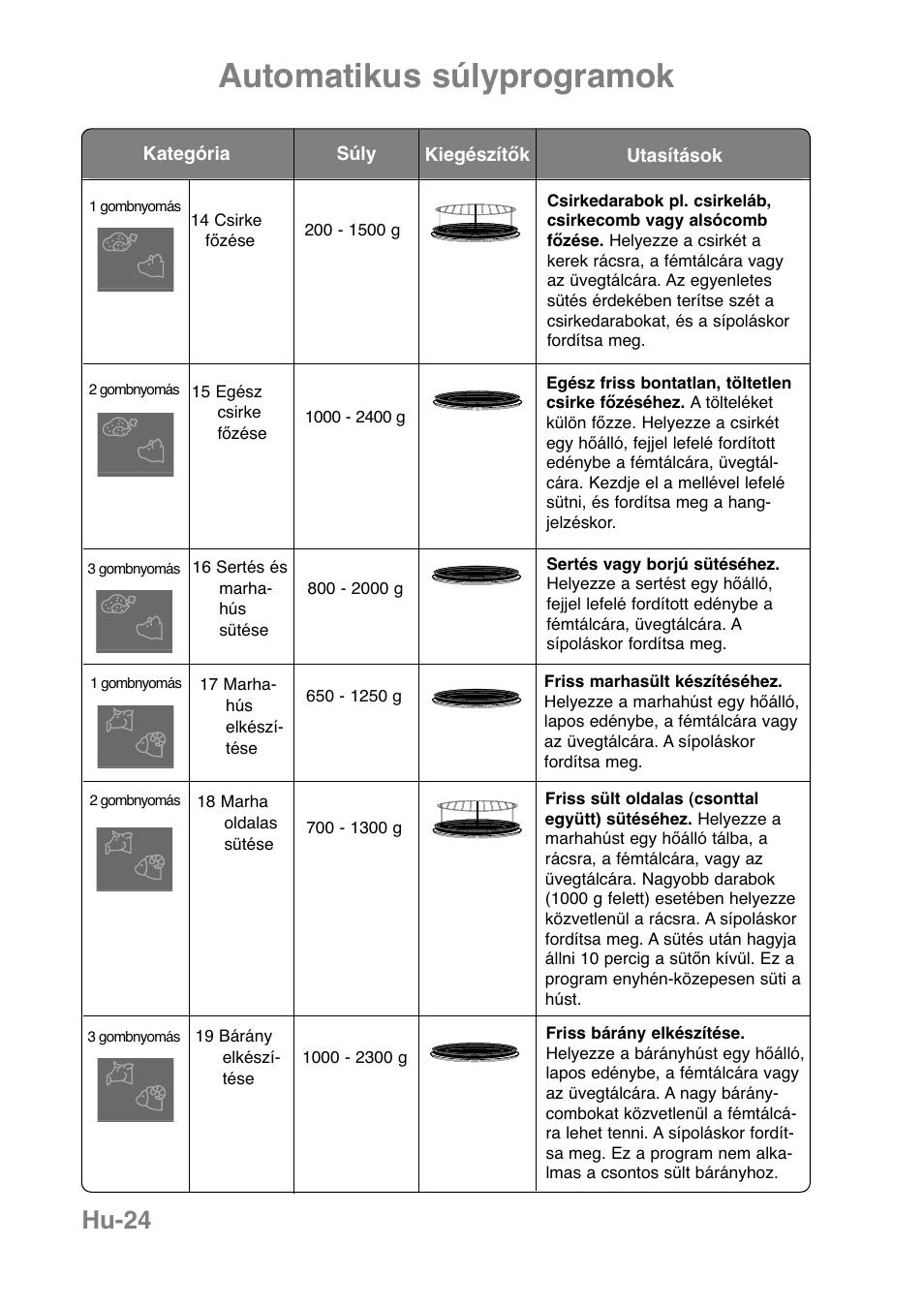 Automatikus súlyprogramok, Hu-24 | Panasonic NNCT850WEPG User Manual | Page 265 / 273