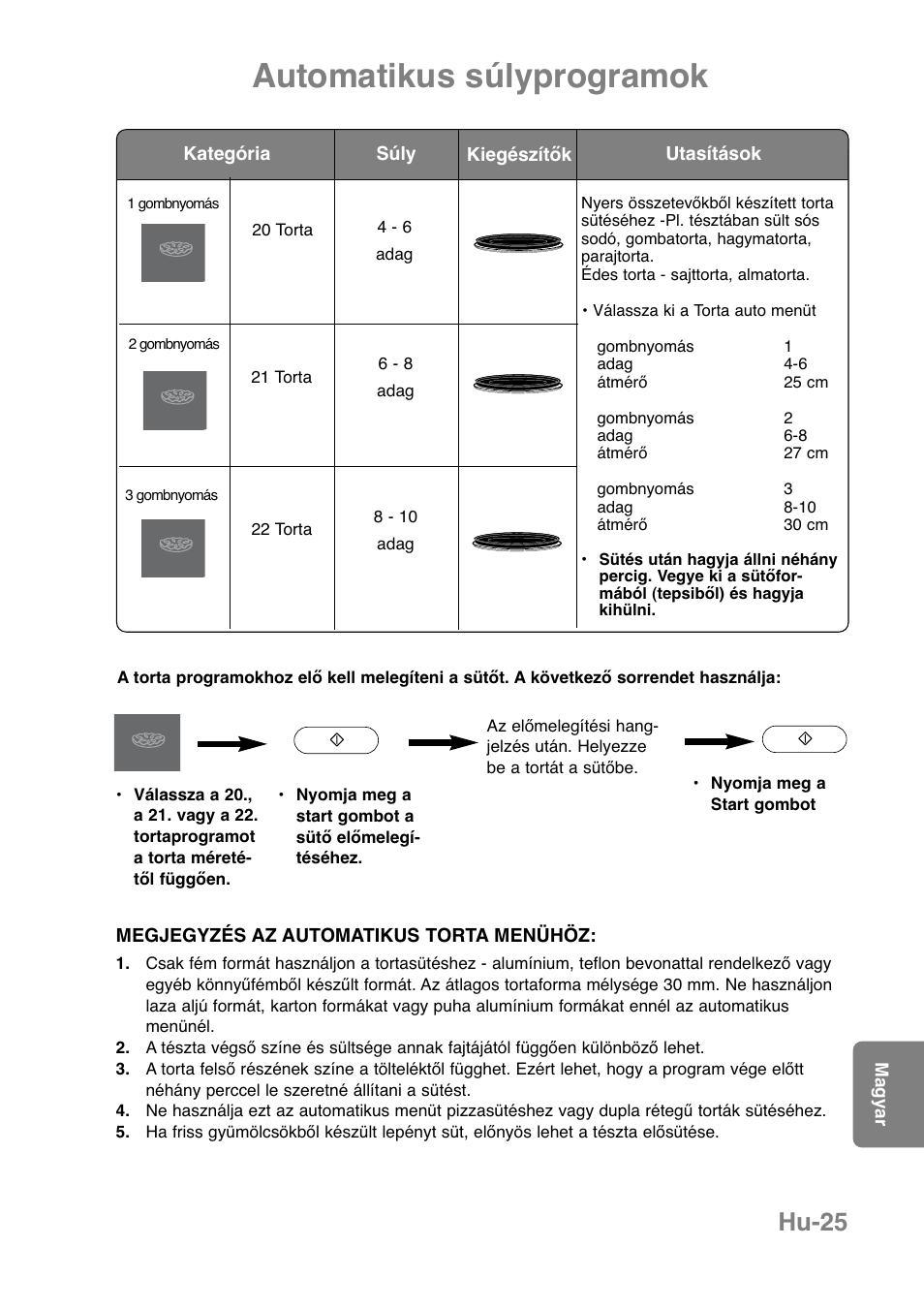 Automatikus súlyprogramok, Hu-25 | Panasonic NNCT850WEPG User Manual | Page 266 / 273