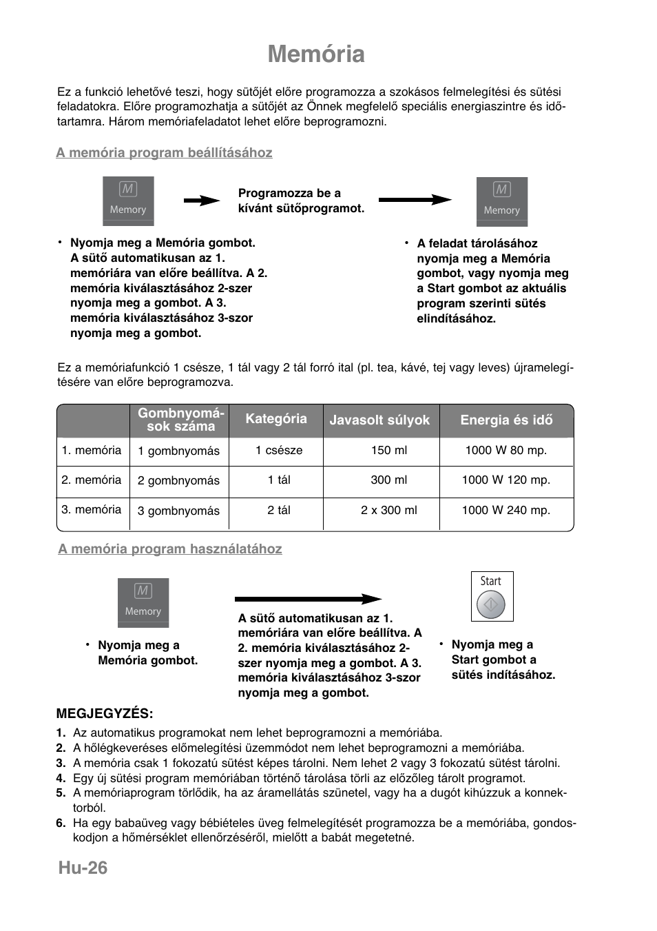 Memória, Hu-26 | Panasonic NNCT850WEPG User Manual | Page 267 / 273
