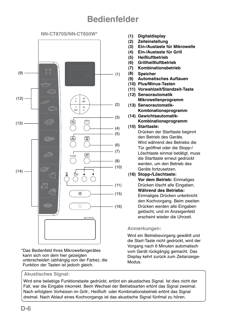 Bedienfelder | Panasonic NNCT850WEPG User Manual | Page 42 / 273