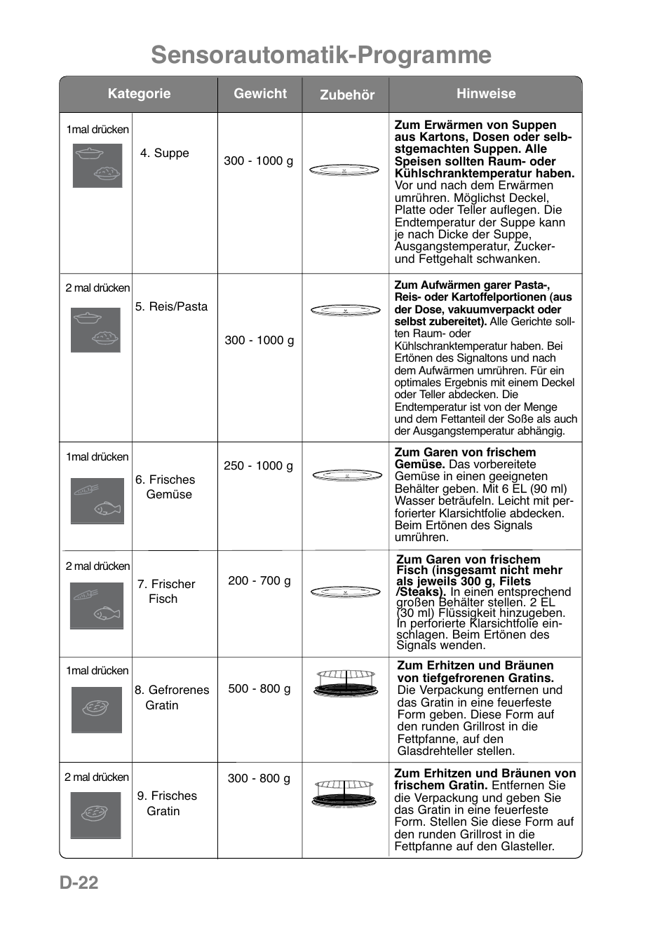 Sensorautomatik-programme, D-22 | Panasonic NNCT850WEPG User Manual | Page 58 / 273