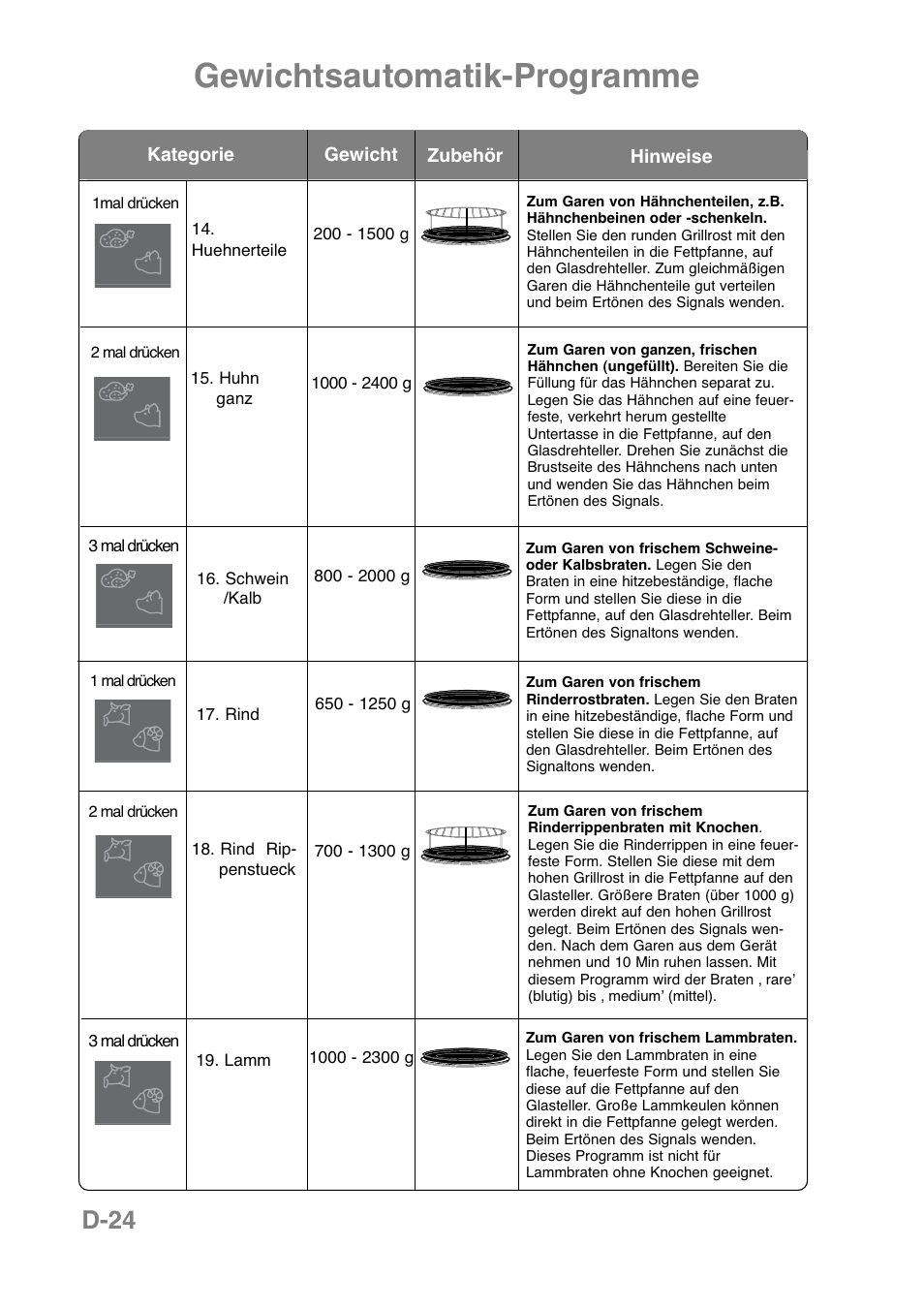 Gewichtsautomatik-programme, D-24 | Panasonic NNCT850WEPG User Manual | Page 60 / 273