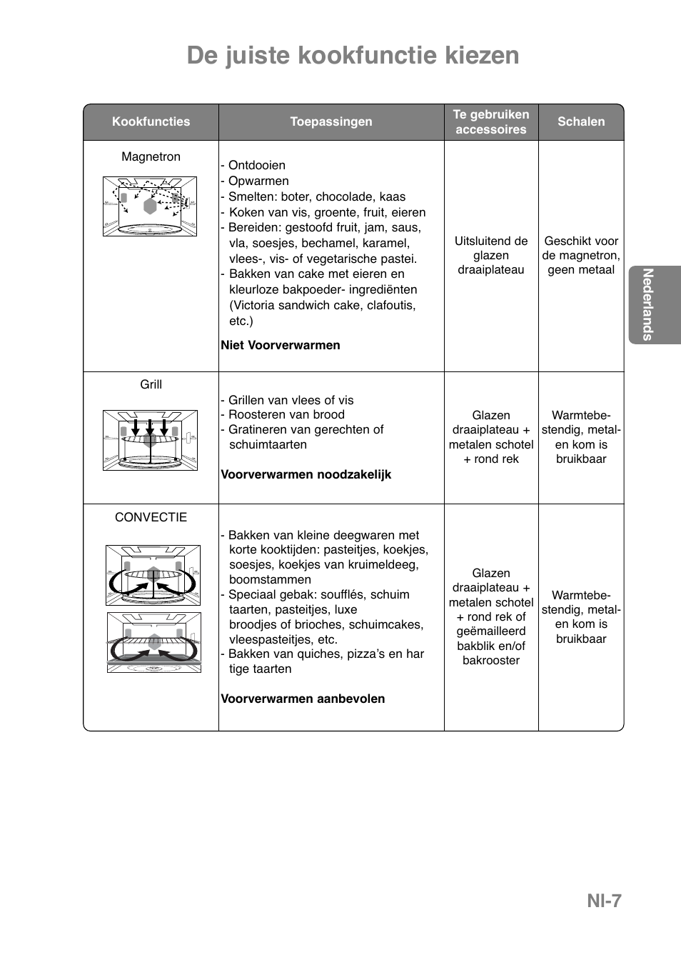 De juiste kookfunctie kiezen, Nl-7 | Panasonic NNCT850WEPG User Manual | Page 78 / 273