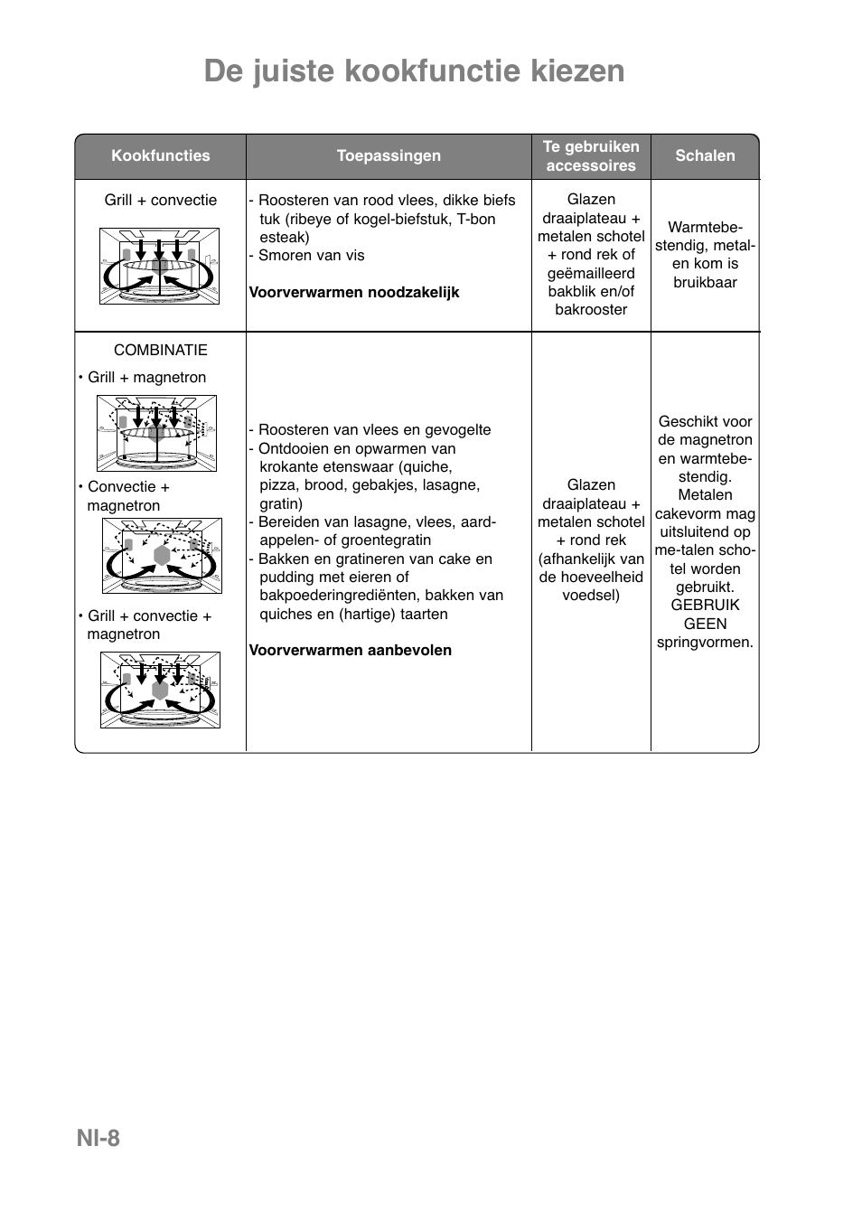 De juiste kookfunctie kiezen, Nl-8 | Panasonic NNCT850WEPG User Manual | Page 79 / 273