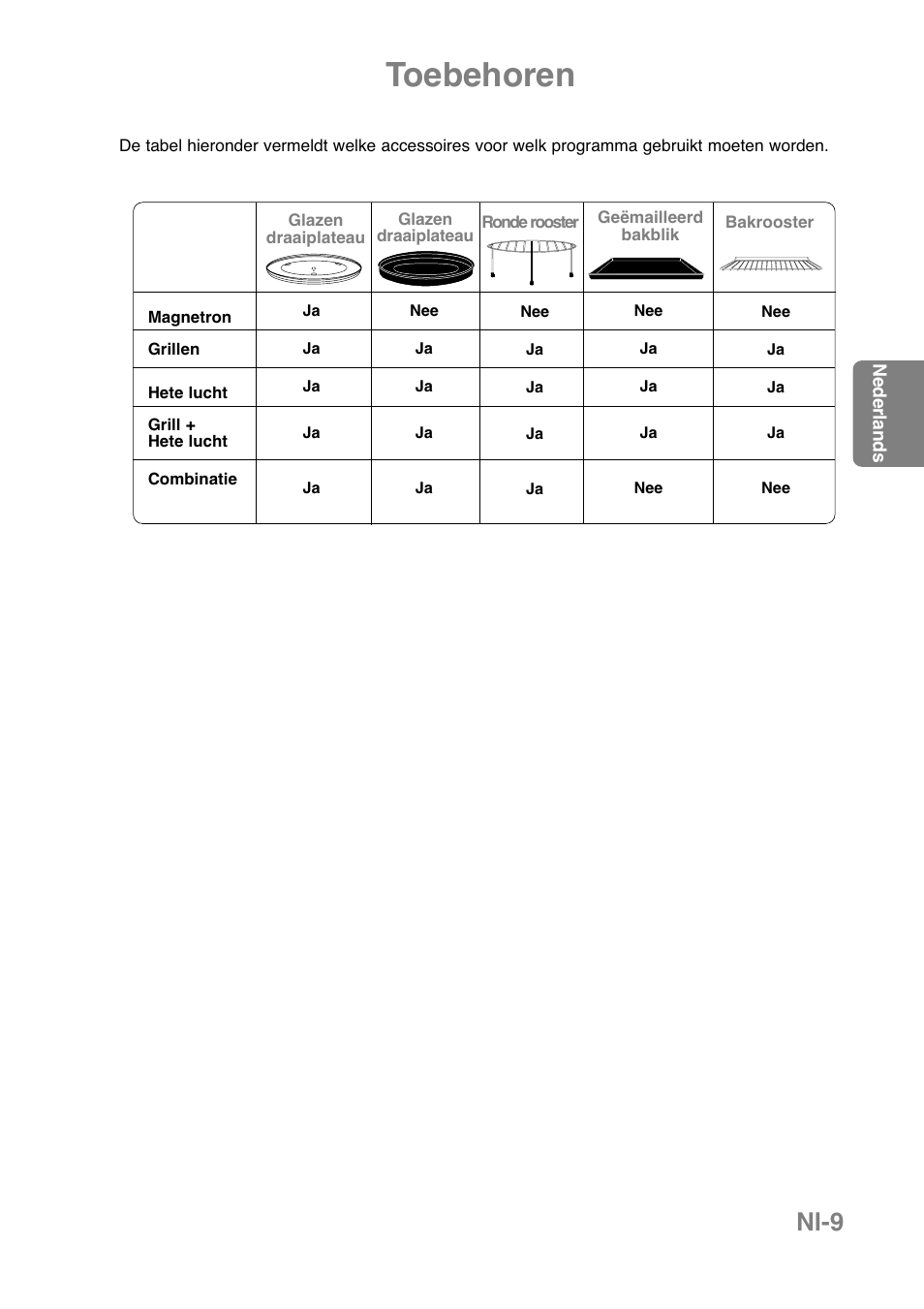 Toebehoren, Nl-9 | Panasonic NNCT850WEPG User Manual | Page 80 / 273