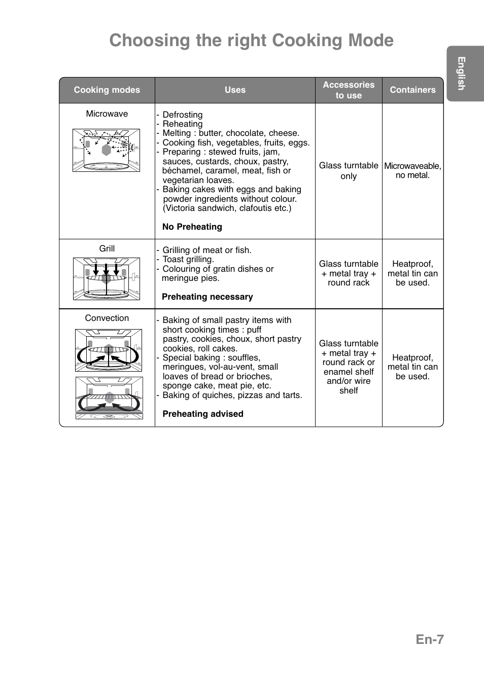 Choosing the right cooking mode, En-7 | Panasonic NNCT850WEPG User Manual | Page 9 / 273