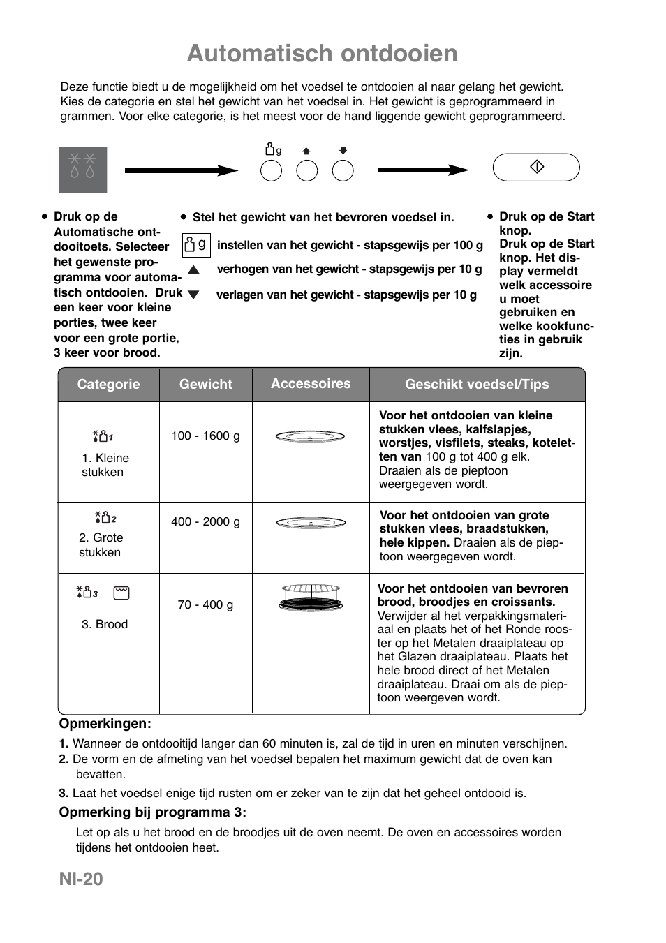 Automatisch ontdooien, Nl-20 | Panasonic NNCT850WEPG User Manual | Page 91 / 273