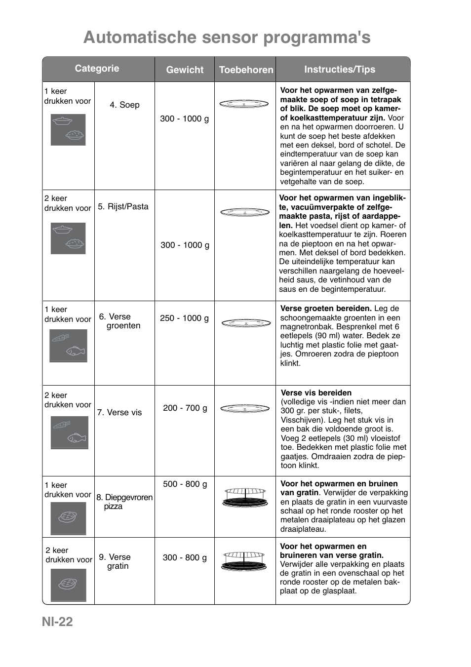 Automatische sensor programma's, Nl-22 | Panasonic NNCT850WEPG User Manual | Page 93 / 273