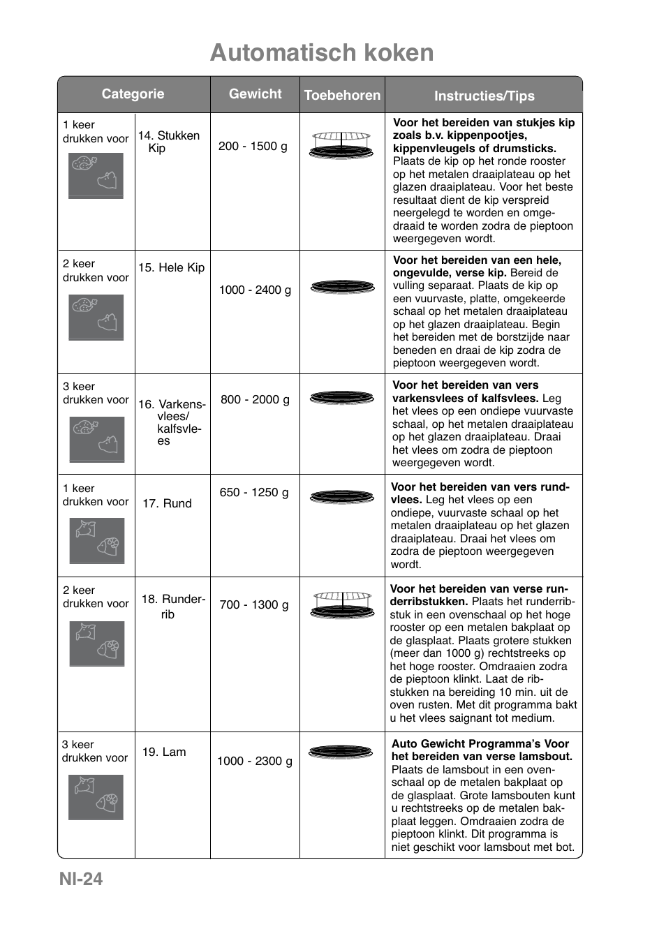 Automatisch koken, Nl-24 | Panasonic NNCT850WEPG User Manual | Page 95 / 273