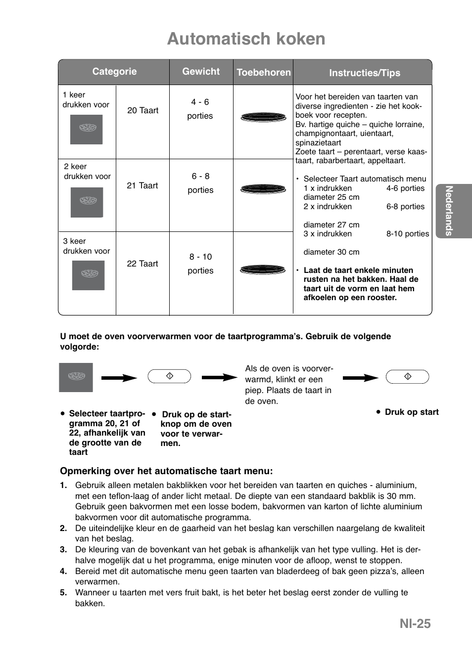 Automatisch koken, Nl-25 | Panasonic NNCT850WEPG User Manual | Page 96 / 273