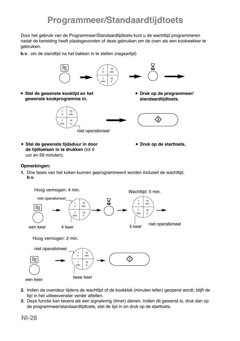 Programmeer/standaardtijdtoets, Nl-28 | Panasonic NNCT850WEPG User Manual | Page 99 / 273