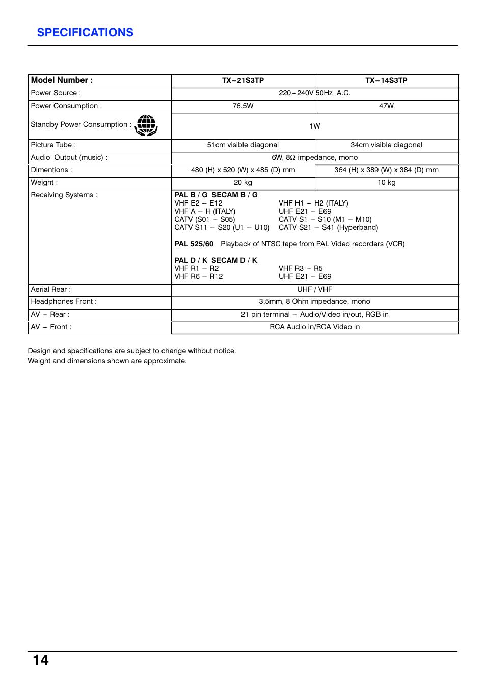 Specifications | Panasonic TX21S3TP User Manual | Page 14 / 40