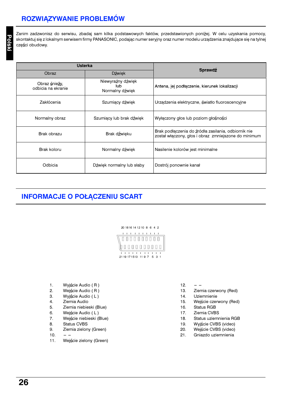 Rozwiazywanie problemow, Informacje o potaczeniu scart, Rozwiqzywanie problemow | Informacje o potqczeniu scart, D d d, D d d d | Panasonic TX21S3TP User Manual | Page 26 / 40