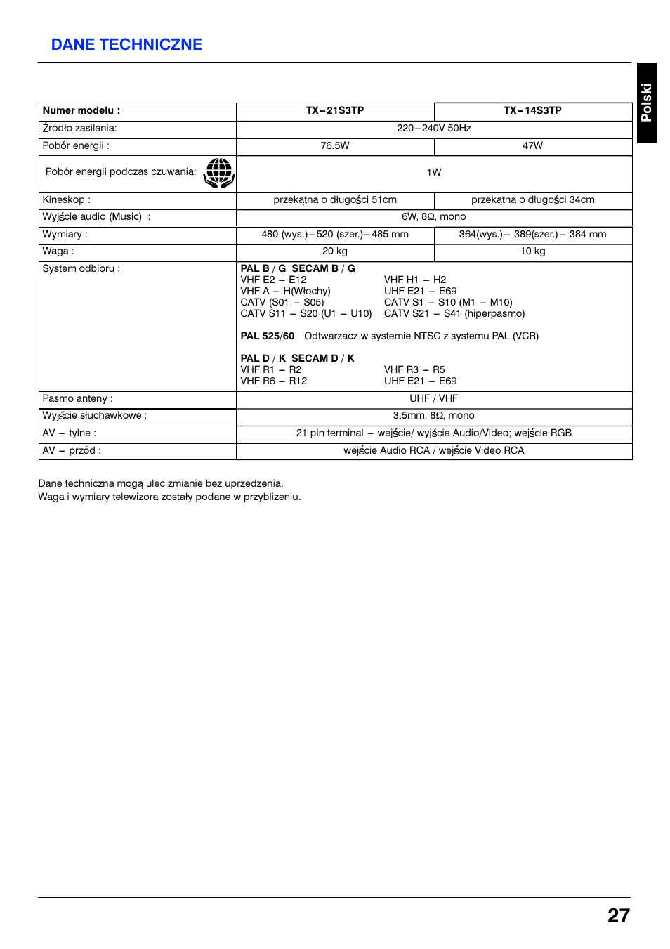 Dane techniczne, Sss5 | Panasonic TX21S3TP User Manual | Page 27 / 40