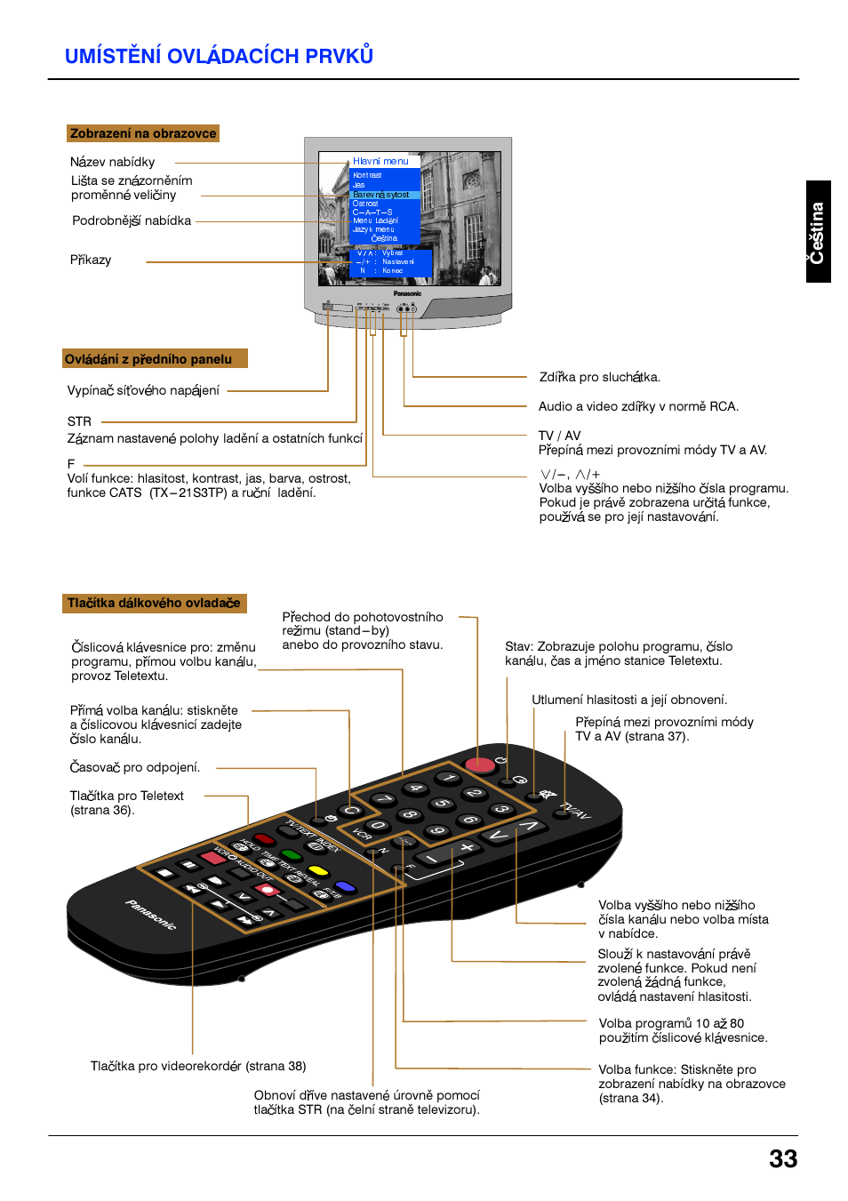 Umisteni ovladacich prvku, Umistèni oviàdacich prvkù | Panasonic TX21S3TP User Manual | Page 33 / 40