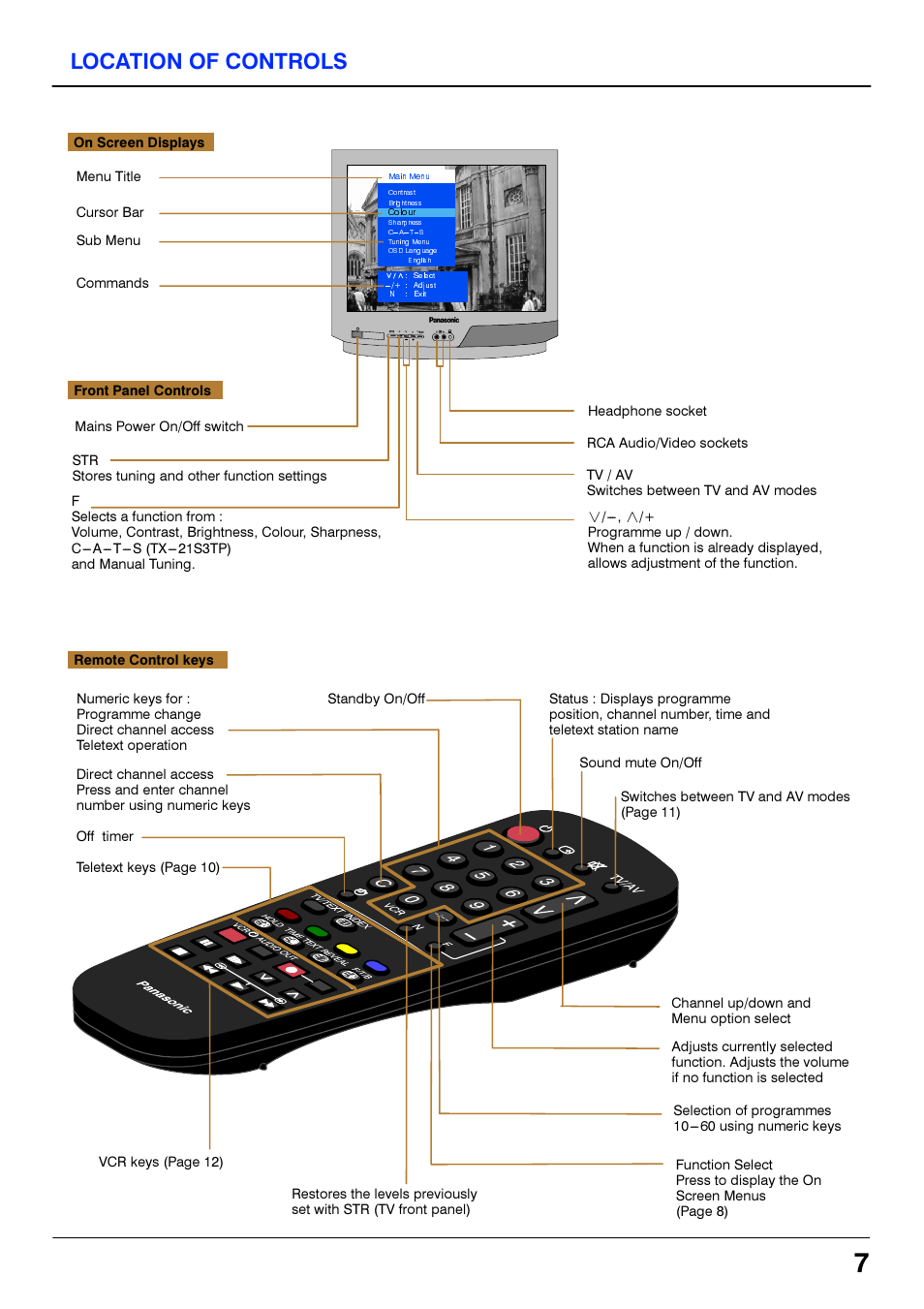 Location of controls | Panasonic TX21S3TP User Manual | Page 7 / 40