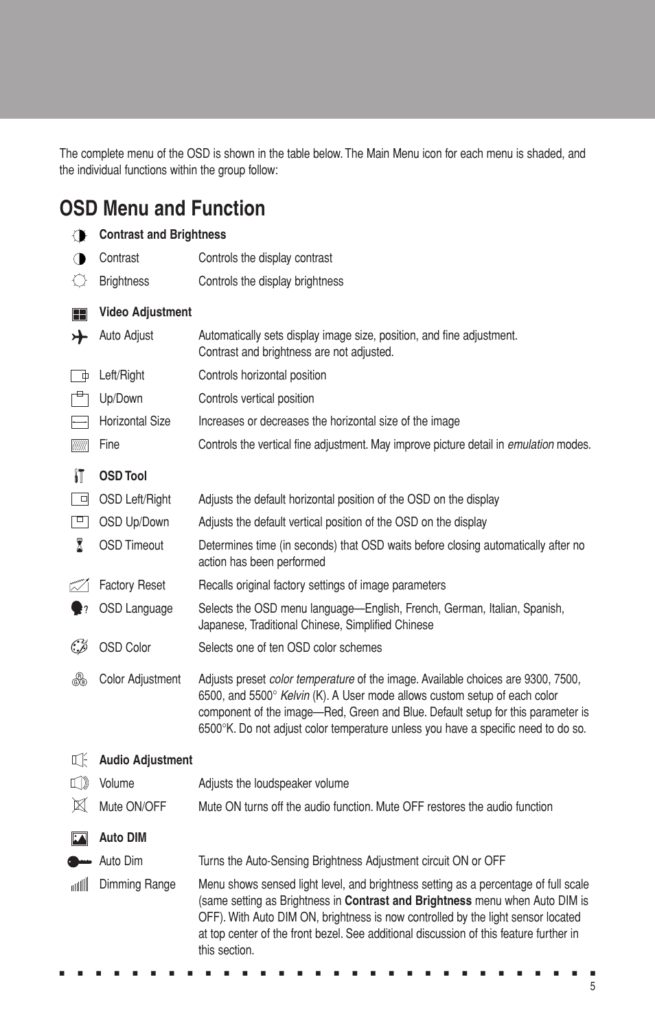 Osd menu and function | Aspen Touch Solutions ATM-173R User Manual | Page 7 / 18