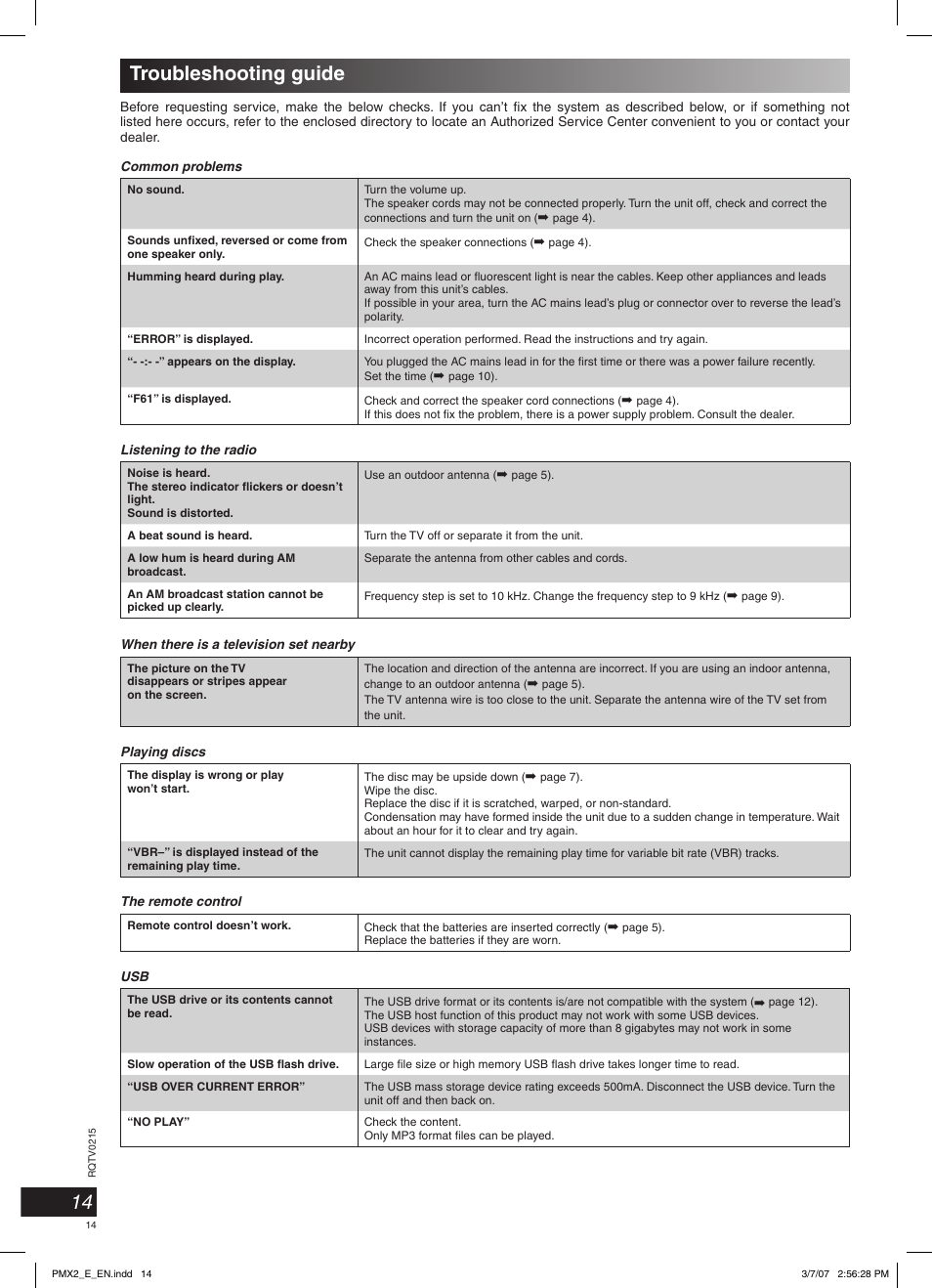 Troubleshooting guide | Panasonic SCPMX2 User Manual | Page 14 / 58