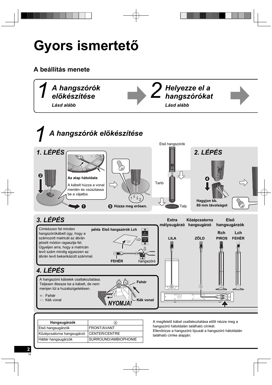 Gyors ismertető, A hangszórók előkészítése, Helyezze el a hangszórókat | A beállítás menete 1. lépés 2. lépés, Nyomja, Lépés 4. lépés | Panasonic SCBTT770EP User Manual | Page 14 / 20