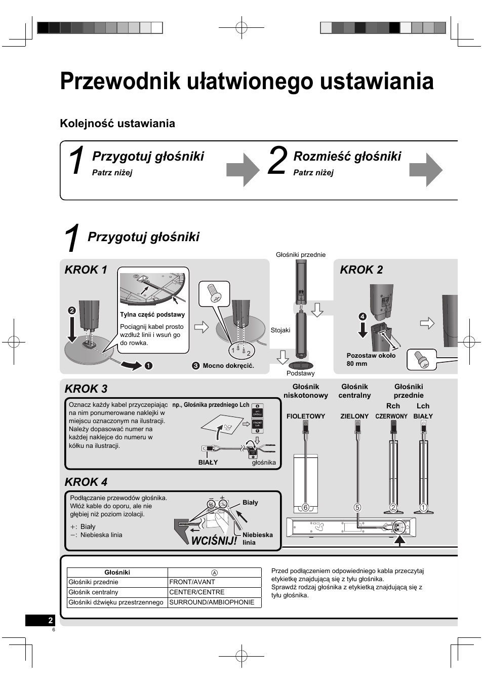 Przewodnik ułatwionego ustawiania, Przygotuj głośniki, Rozmieść głośniki | Kolejność ustawiania krok 1 krok 2, Wciśnij, Krok 3 krok 4 | Panasonic SCBTT770EP User Manual | Page 6 / 20