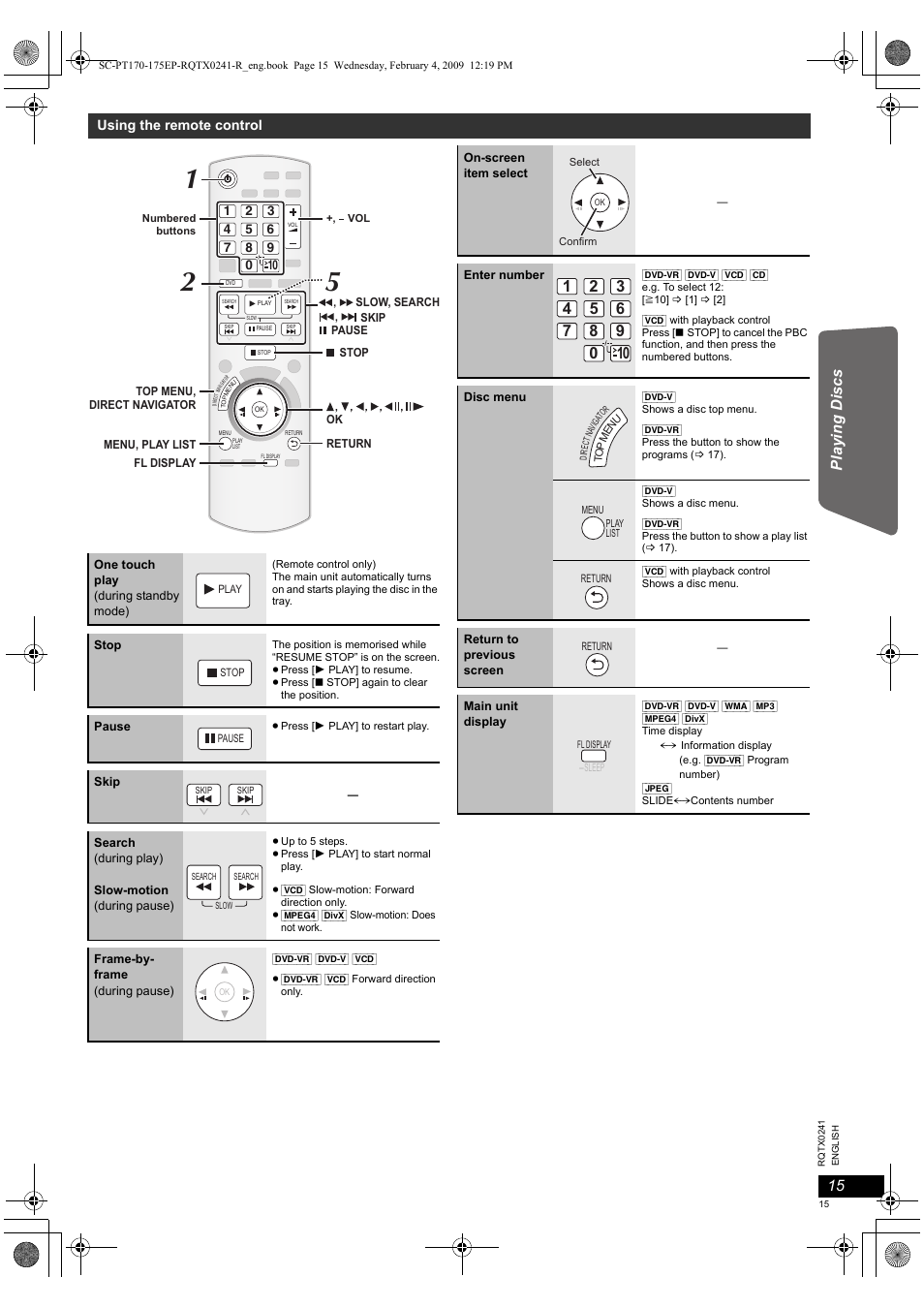 Panasonic SCPT170 User Manual | Page 15 / 104