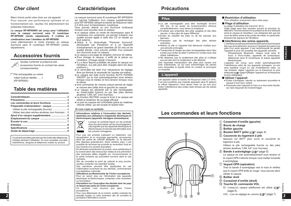 Panasonic RPWF6000H User Manual | Page 10 / 51