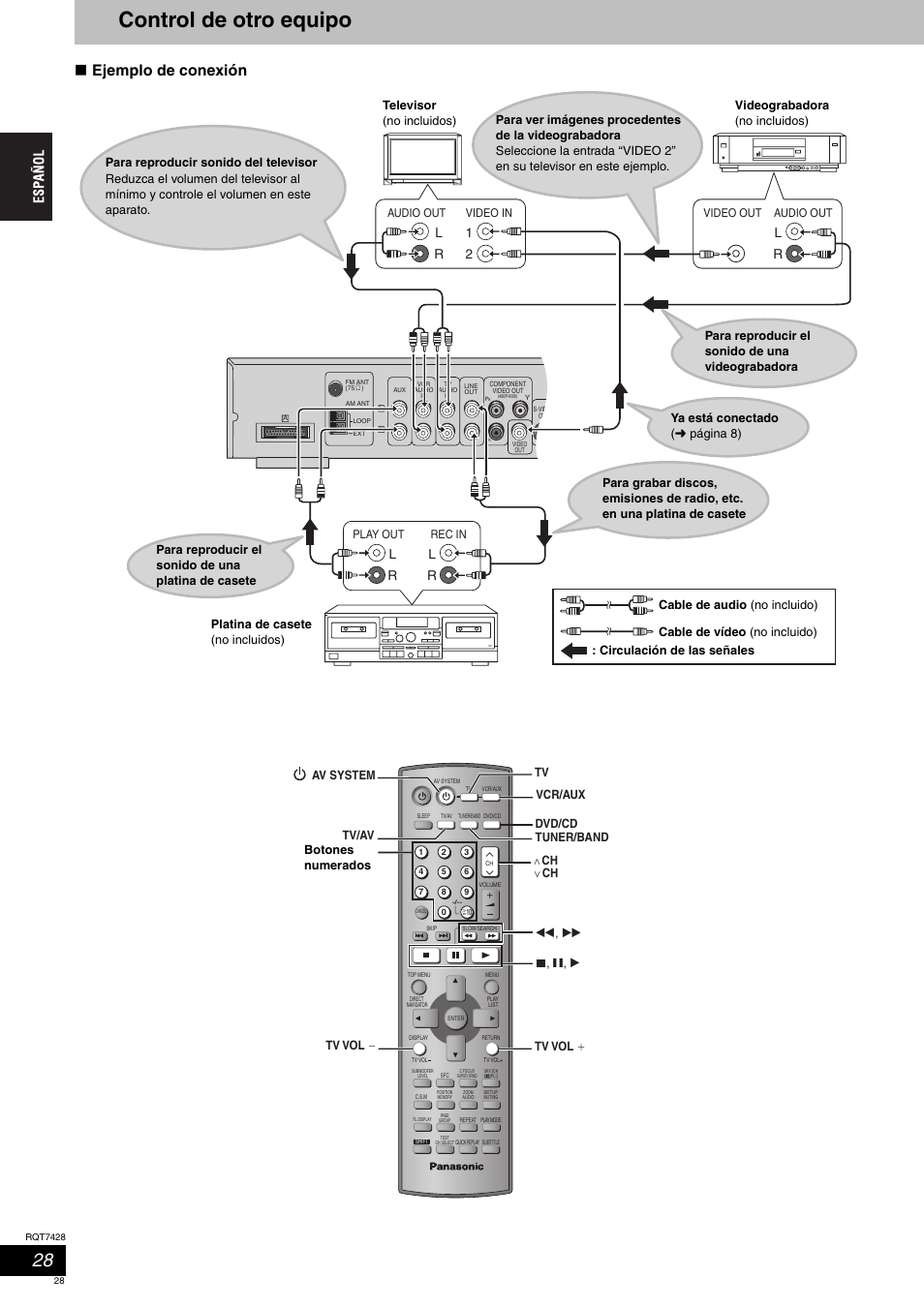 Control de otro equipo, Ejemplo de conexión, Play out | Rec in, Audio out, Video in, Video out audio out | Panasonic SCHT870 User Manual | Page 28 / 104