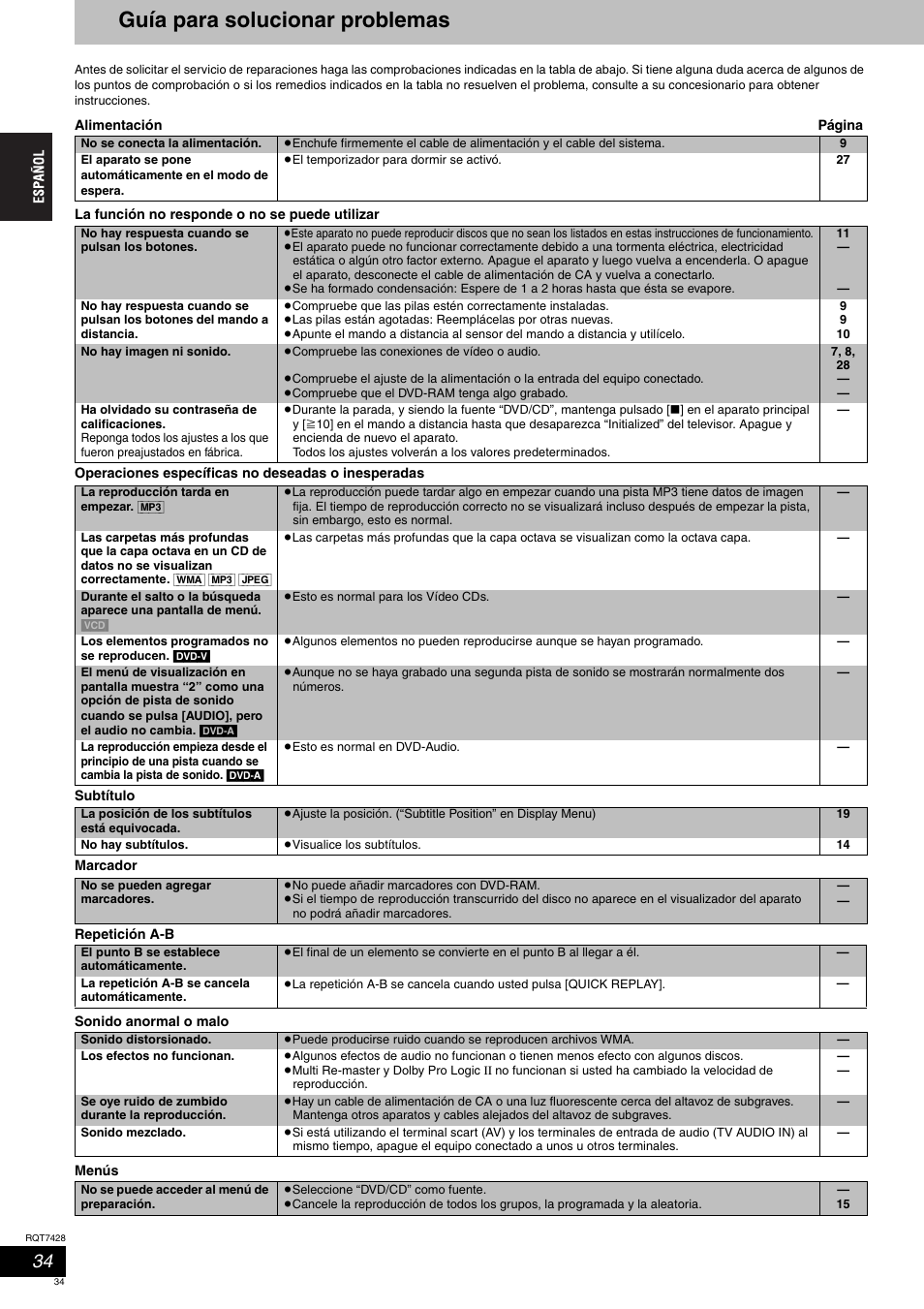 Guía para solucionar problemas | Panasonic SCHT870 User Manual | Page 34 / 104