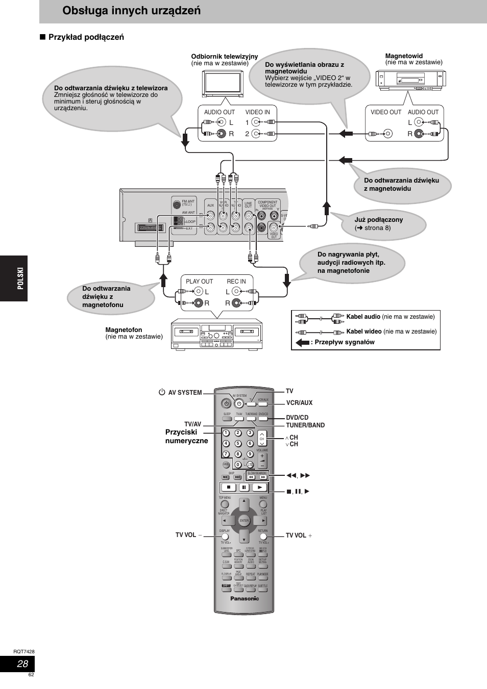Obsługa innych urządzeń, Przykład podłączeń, Przyciski numeryczne | Play out, Rec in, Audio out, Video in, Video out audio out | Panasonic SCHT870 User Manual | Page 62 / 104