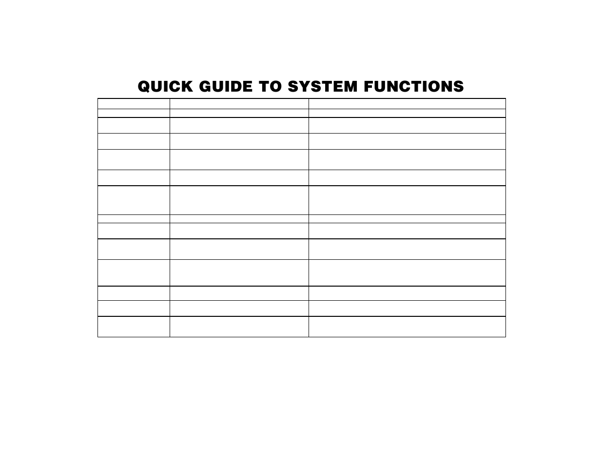 Quick guide to system functions | ADT Security Services Safewatch Pro 2000 User Manual | Page 38 / 48