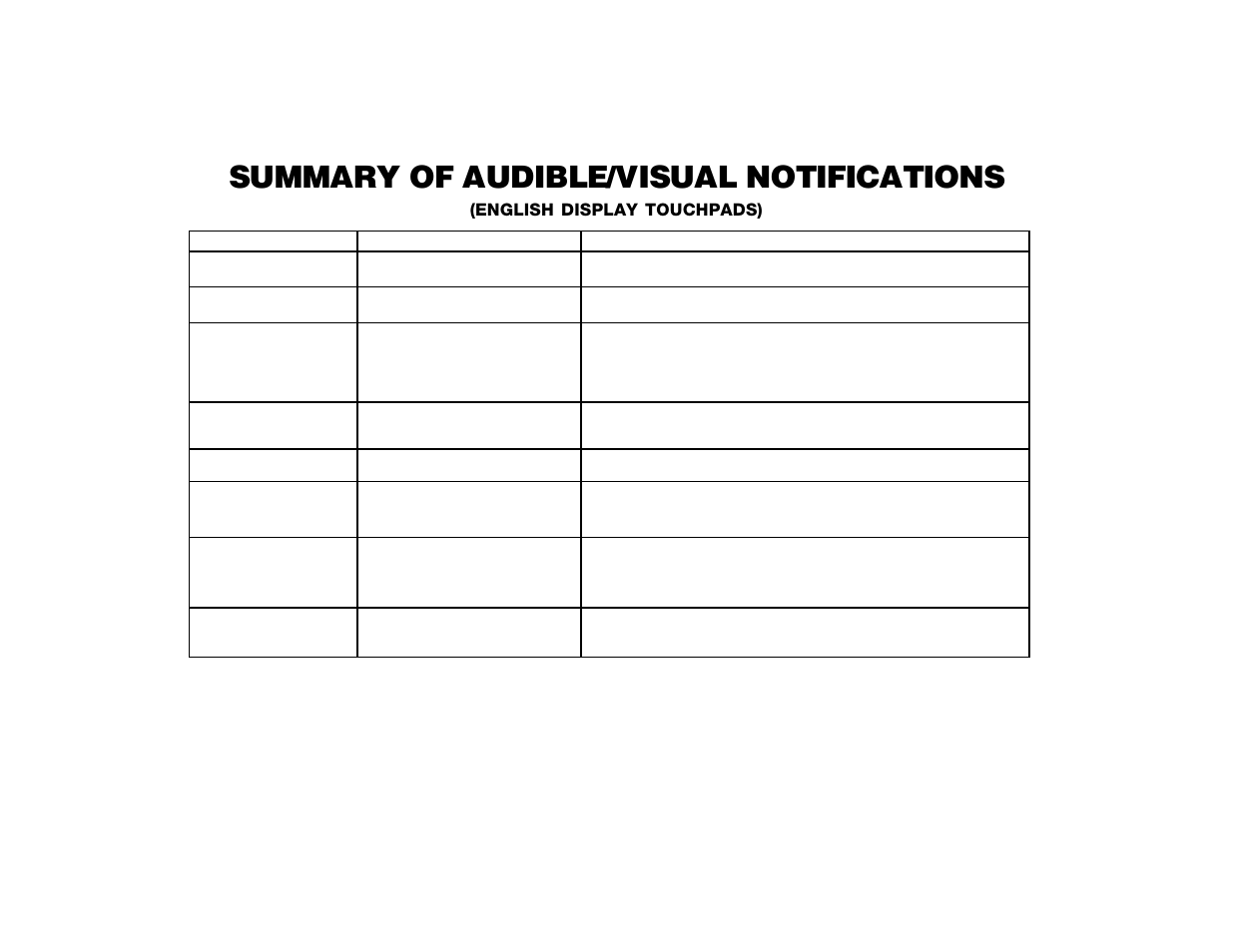 Summary of audible/visual notifications | ADT Security Services Safewatch Pro 2000 User Manual | Page 39 / 48