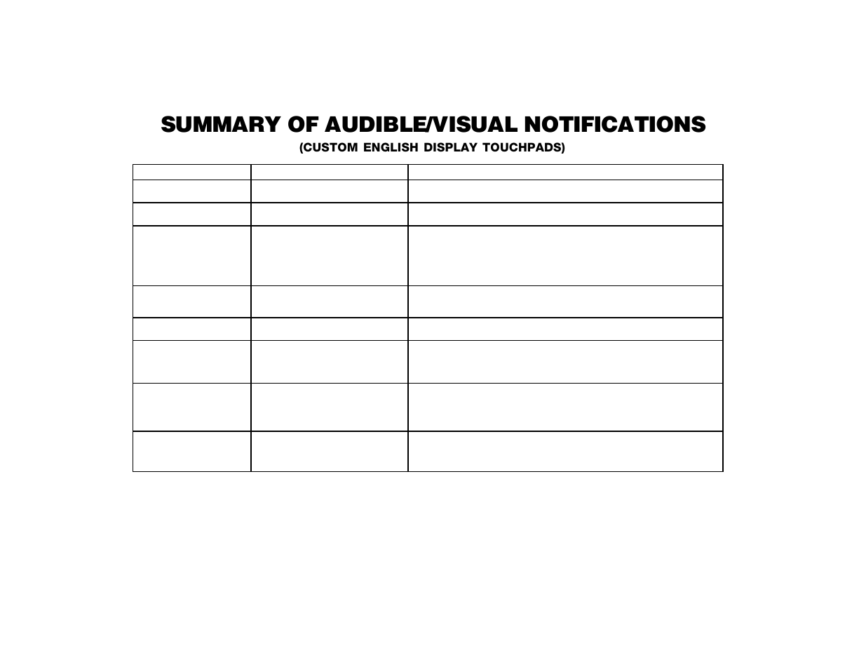 Summary of audible/visual notifications | ADT Security Services Safewatch Pro 2000 User Manual | Page 40 / 48