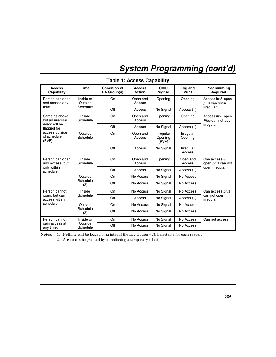 System programming (cont’d), Table 1: access capability | ADT Security Services Focus 200 Plus User Manual | Page 39 / 88