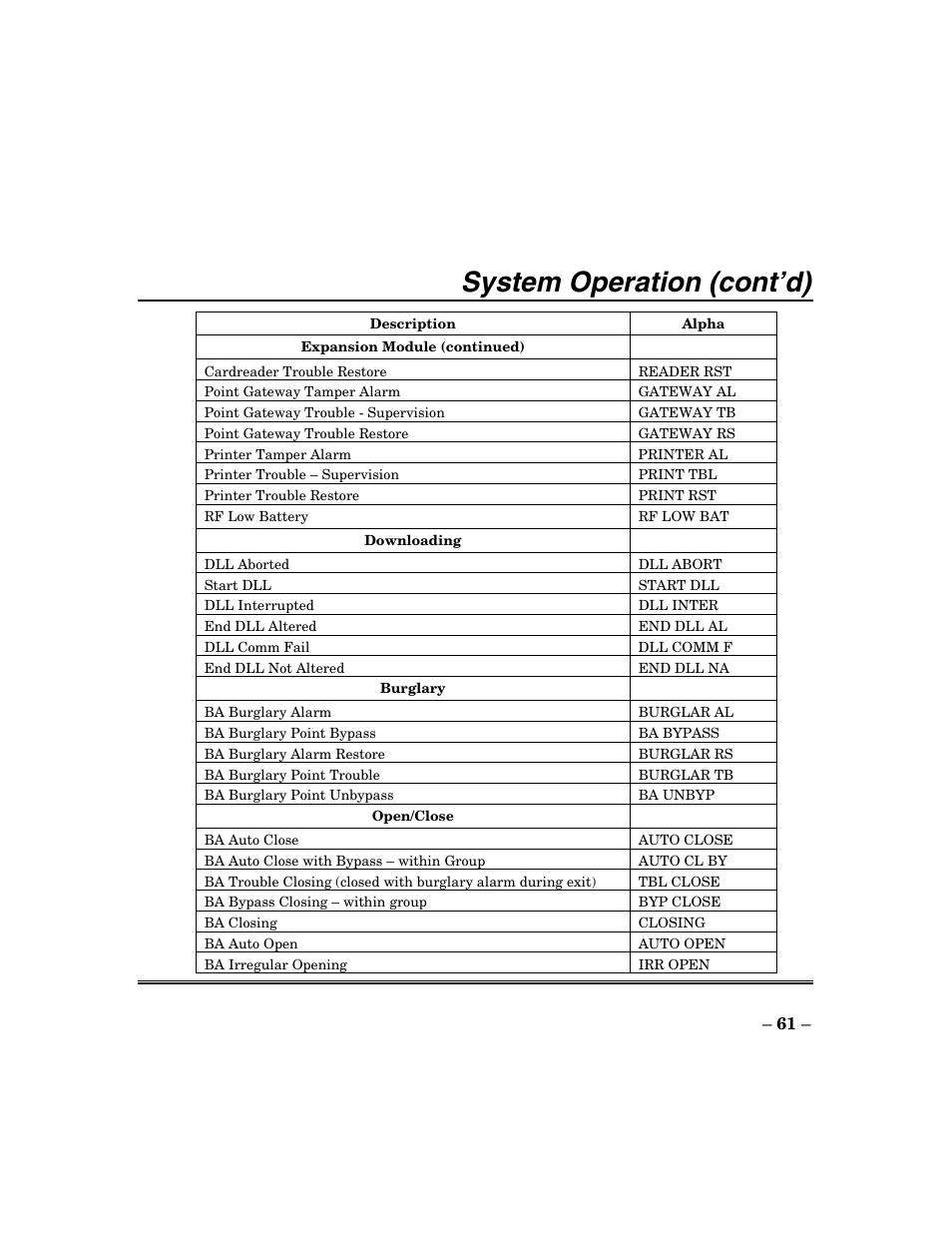 System operation (cont’d) | ADT Security Services Focus 200 Plus User Manual | Page 61 / 88