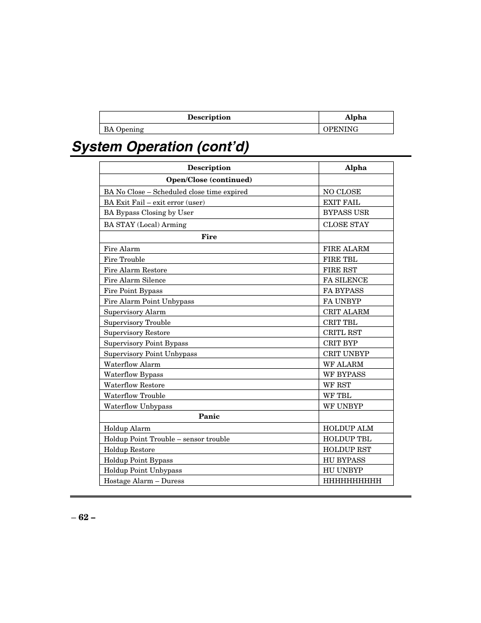System operation (cont’d) | ADT Security Services Focus 200 Plus User Manual | Page 62 / 88