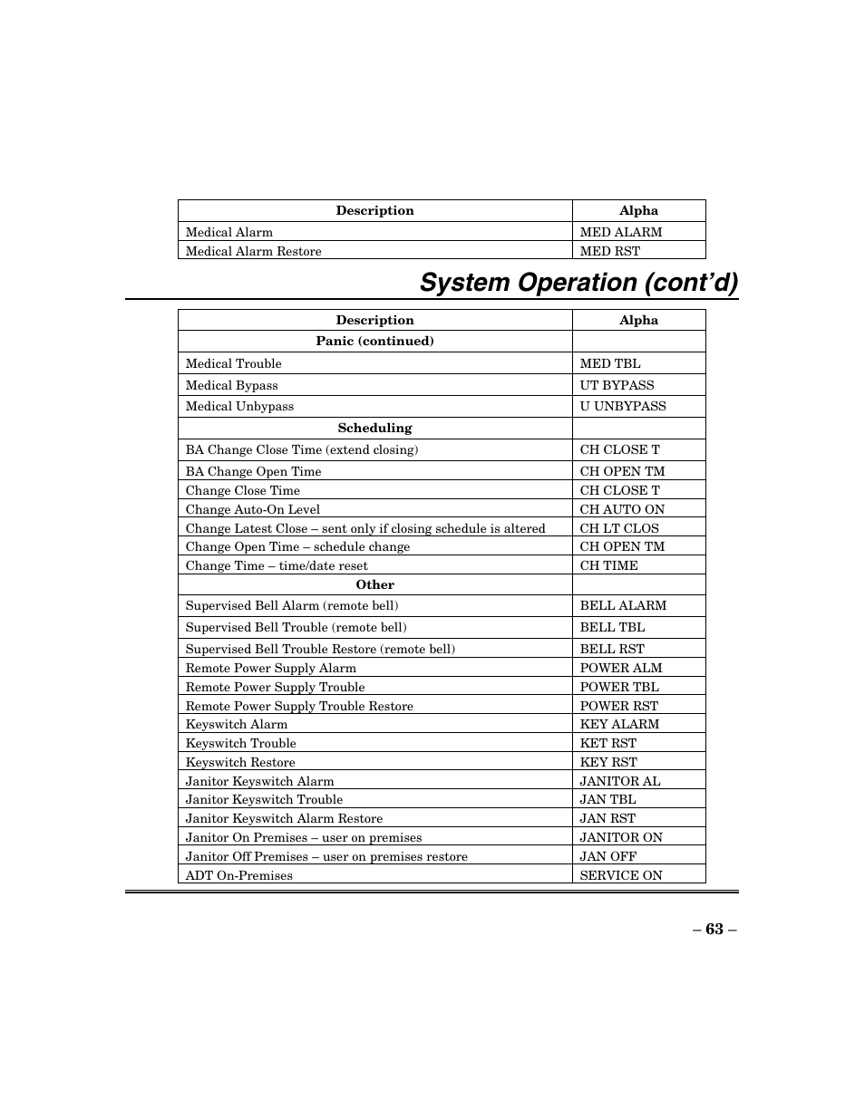 System operation (cont’d) | ADT Security Services Focus 200 Plus User Manual | Page 63 / 88
