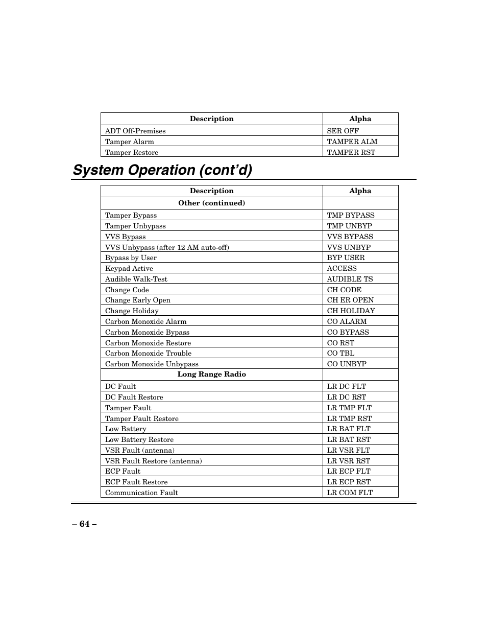 System operation (cont’d) | ADT Security Services Focus 200 Plus User Manual | Page 64 / 88