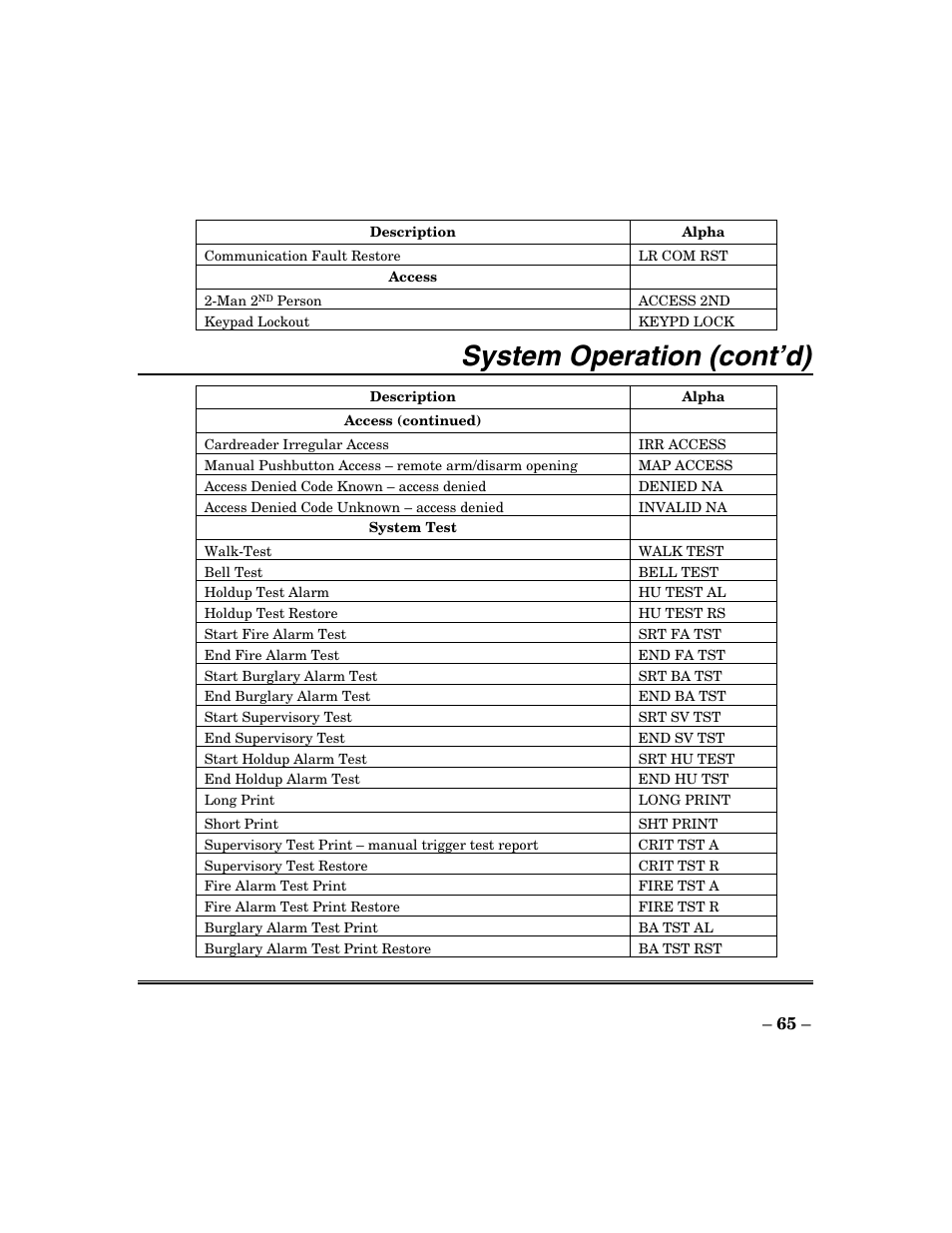 System operation (cont’d) | ADT Security Services Focus 200 Plus User Manual | Page 65 / 88