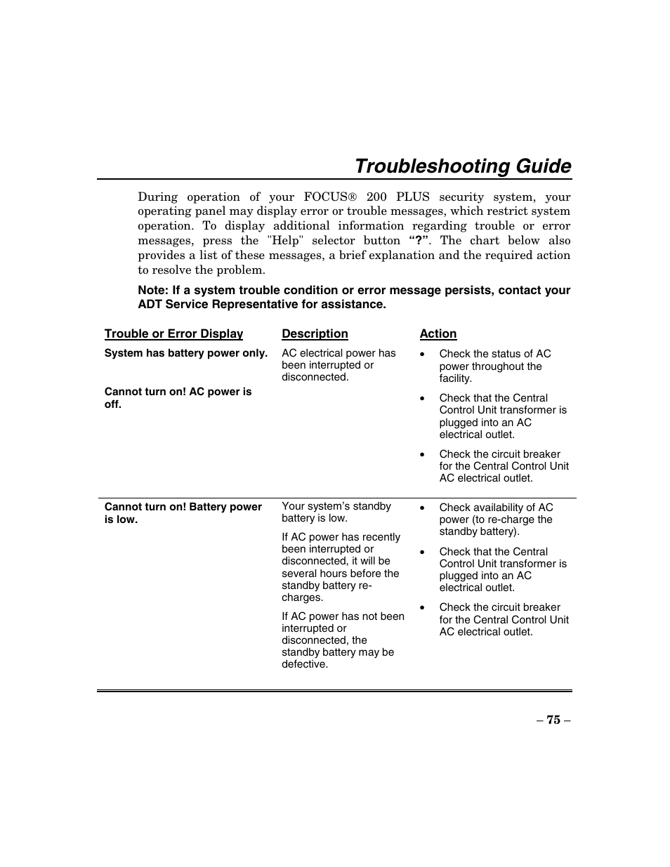 Troubleshooting guide | ADT Security Services Focus 200 Plus User Manual | Page 75 / 88