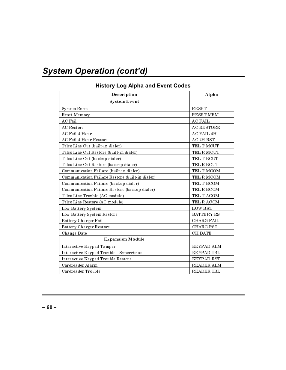 System operation (cont’d), History log alpha and event codes | ADT Security Services Commercial Fire & Burglary Alarm System FOCUS 200 PLUS User Manual | Page 60 / 88