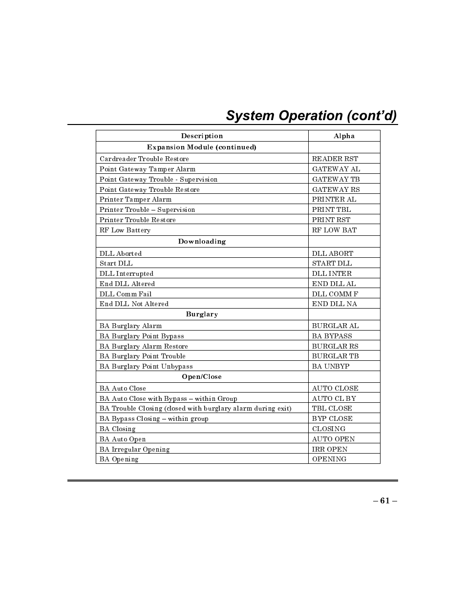 System operation (cont’d) | ADT Security Services Commercial Fire & Burglary Alarm System FOCUS 200 PLUS User Manual | Page 61 / 88