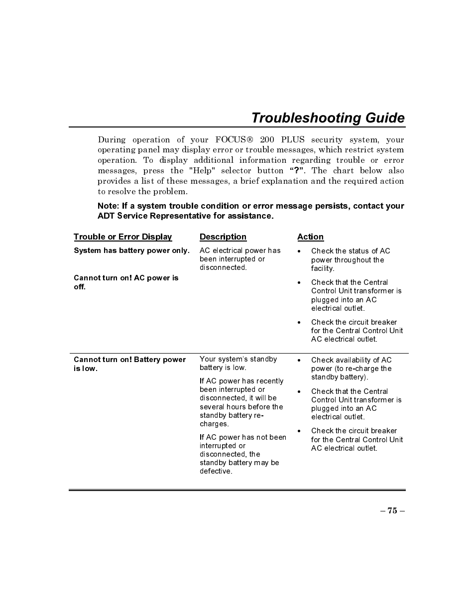 Cannot turn on! ac power is off, Description, Action | Troubleshooting guide | ADT Security Services Commercial Fire & Burglary Alarm System FOCUS 200 PLUS User Manual | Page 75 / 88